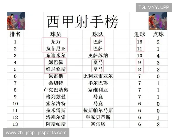 西甲1920赛季赛程盘点及冠军争夺关键战预测