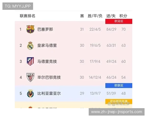 西甲联赛有几轮：西甲联赛赛季总轮次与赛程安排