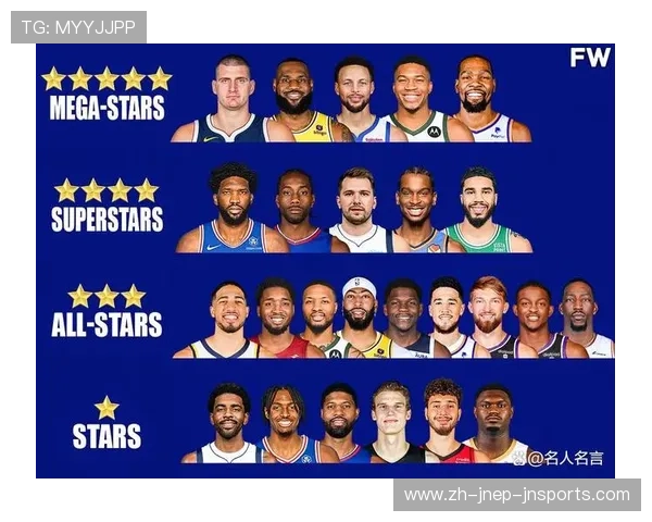 超级巨星引领nba新时代球星影响力排行